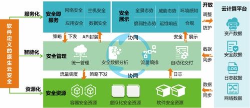 綠盟科技云安全解決方案榮獲2021年度行業信息化最佳解決方案獎