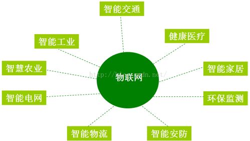 大數(shù)據(jù)、云計(jì)算與物聯(lián)網(wǎng)的融合演進(jìn) 網(wǎng)絡(luò)設(shè)備技術(shù)服務(wù)的核心驅(qū)動
