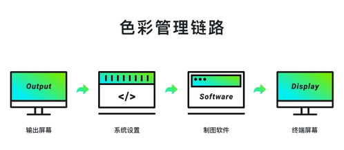 超實用的產品配色指南三部曲 學會色彩管理